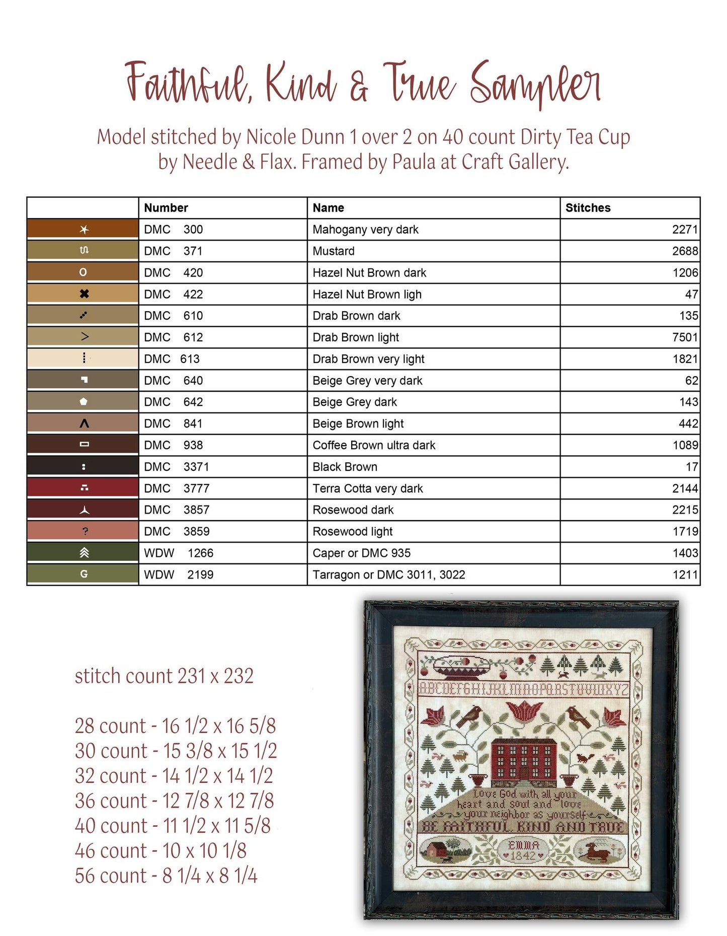 PREORDER Fathful Kind & True - Teresa Kogut - Cross Stitch Pattern, Needlecraft Patterns, The Crafty Grimalkin - A Cross Stitch Store